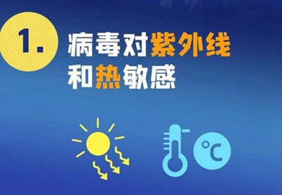 新型冠狀病毒來勢洶洶，紫外線殺毒必不可少！